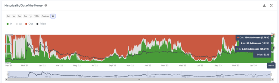 ton chart 2